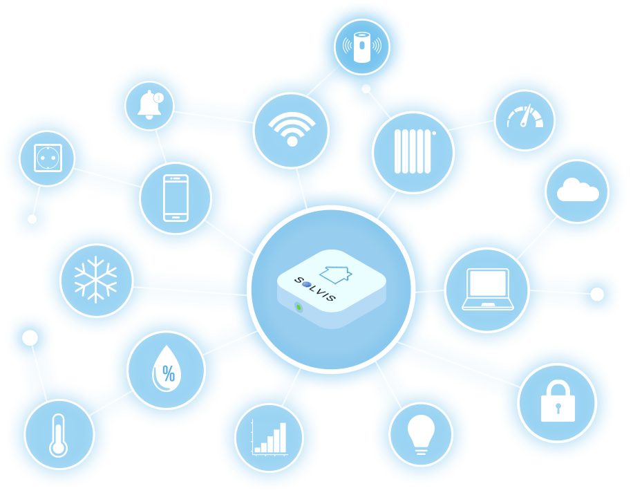 Cos’è la Building Automation